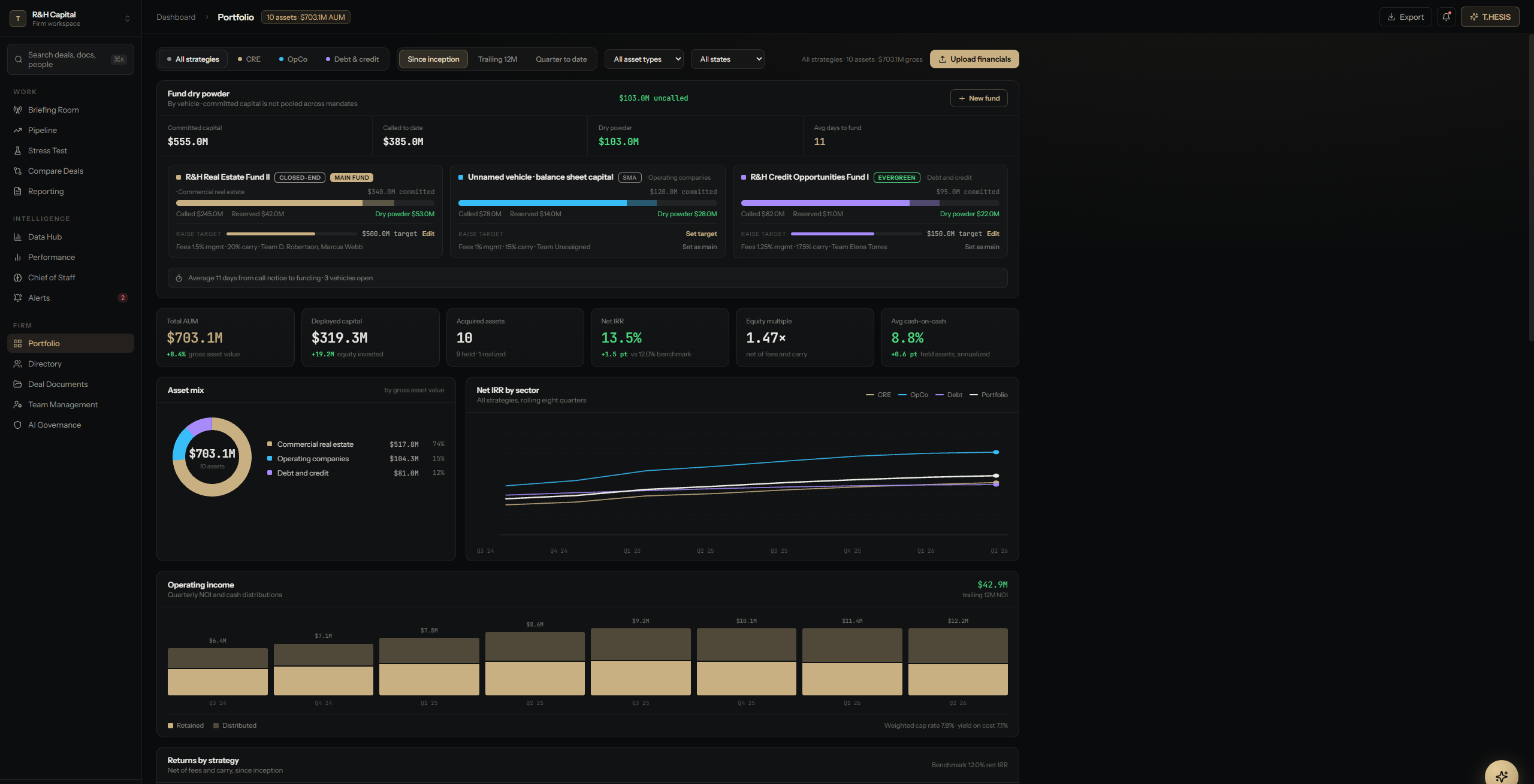 T.HESIS Portfolio dashboard